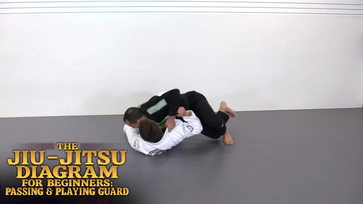 The Jiu Jitsu Diagram For Beginners Passing & Playing Guard by Italo Lins - Image 3